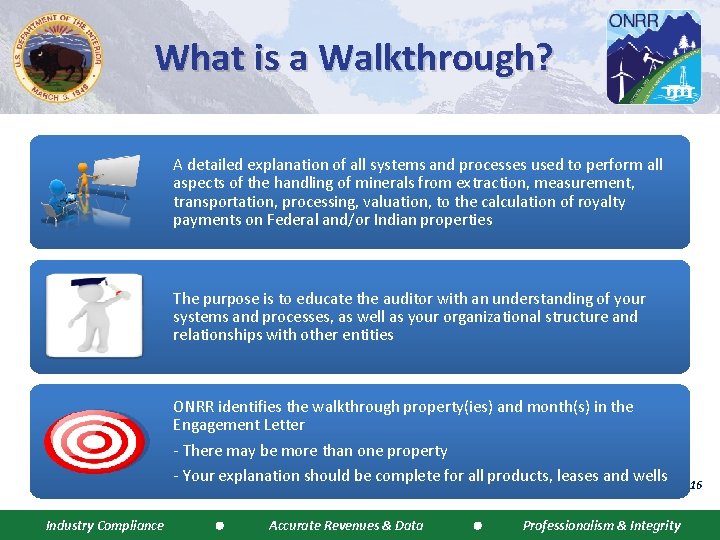 What is a Walkthrough? A detailed explanation of all systems and processes used to