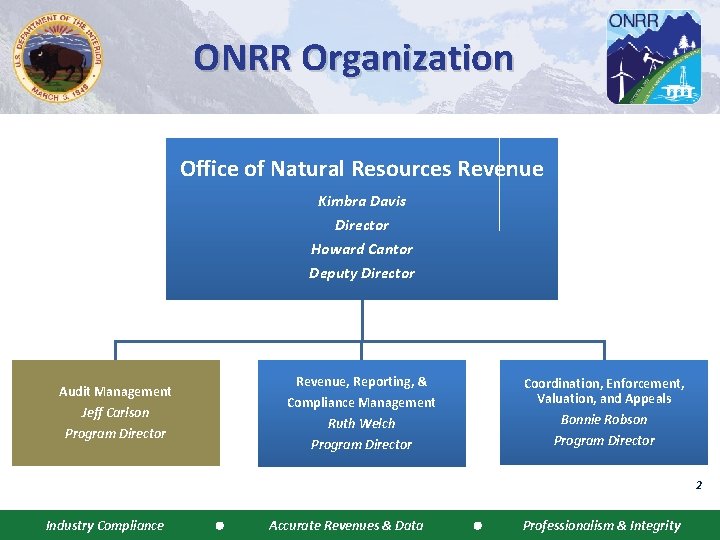 ONRR Organization Office of Natural Resources Revenue Kimbra Davis Director Howard Cantor Deputy Director