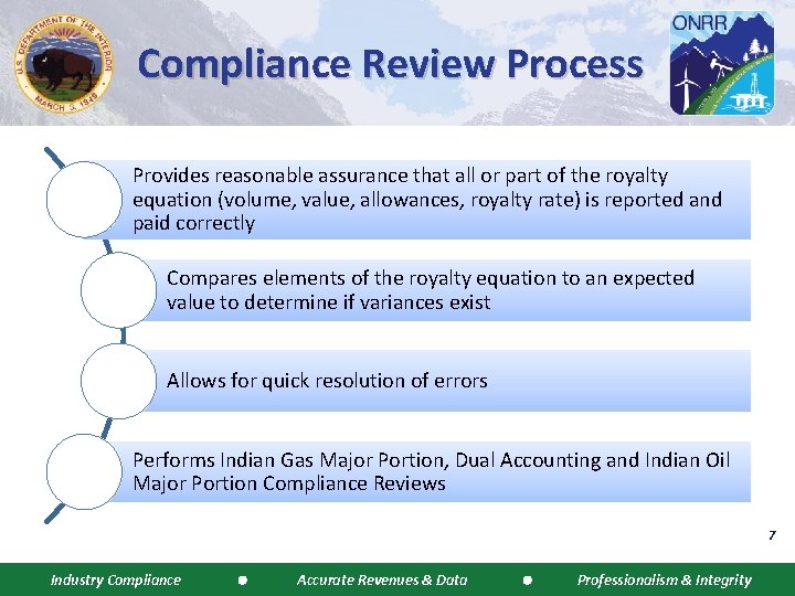 Compliance Review Process Provides reasonable assurance that all or part of the royalty equation