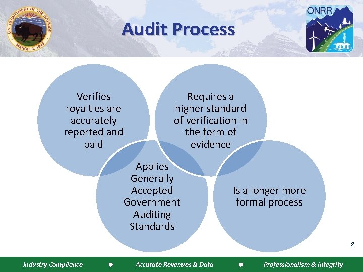 Audit Process Verifies royalties are accurately reported and paid Requires a higher standard of