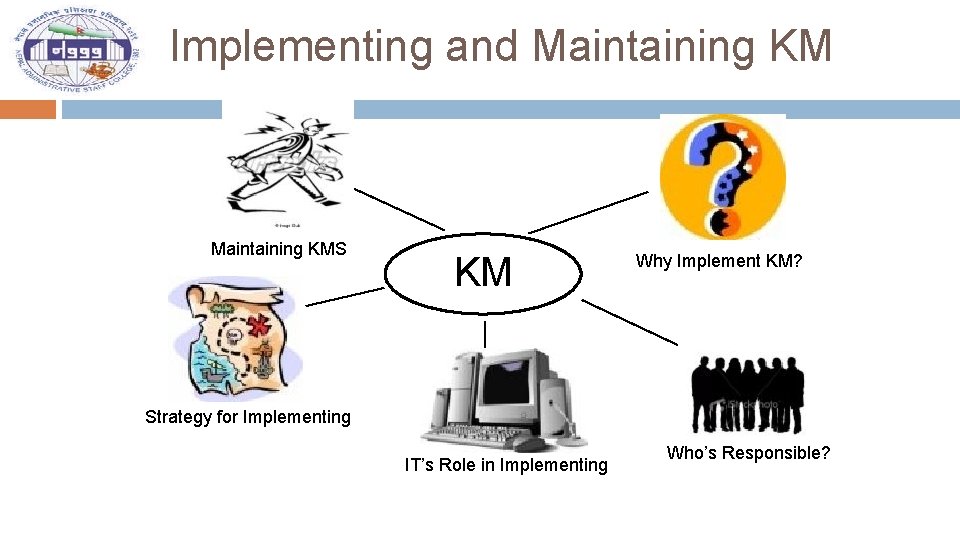 Implementing and Maintaining KMS KM Why Implement KM? Strategy for Implementing IT’s Role in