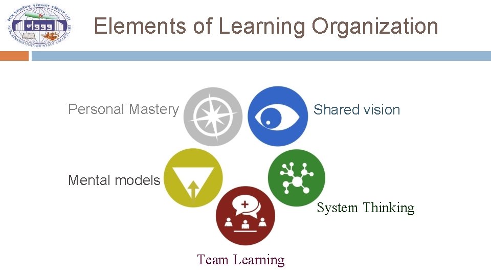 Elements of Learning Organization Personal Mastery Shared vision Mental models System Thinking Team Learning