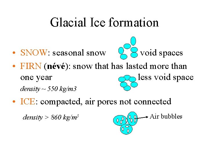 Glacial Ice formation • SNOW: seasonal snow void spaces • FIRN (névé): snow that