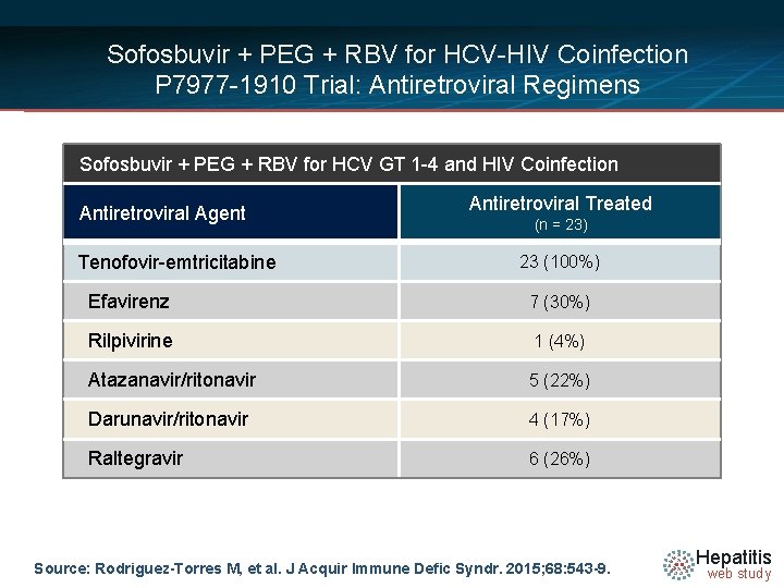 Sofosbuvir + PEG + RBV for HCV-HIV Coinfection P 7977 -1910 Trial: Antiretroviral Regimens