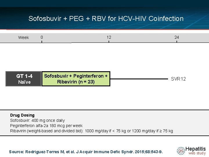 Sofosbuvir + PEG + RBV for HCV-HIV Coinfection Week GT 1 -4 Naïve 0