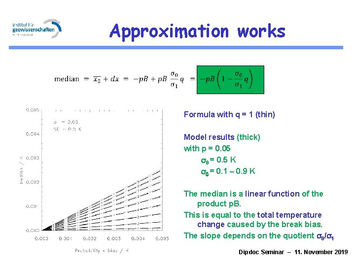 Approximation works Formula with q = 1 (thin) Model results (thick) with p =