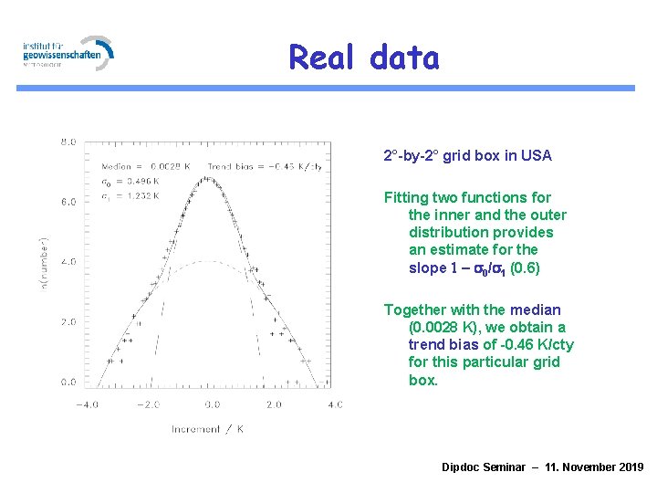 Real data 2°-by-2° grid box in USA Fitting two functions for the inner and