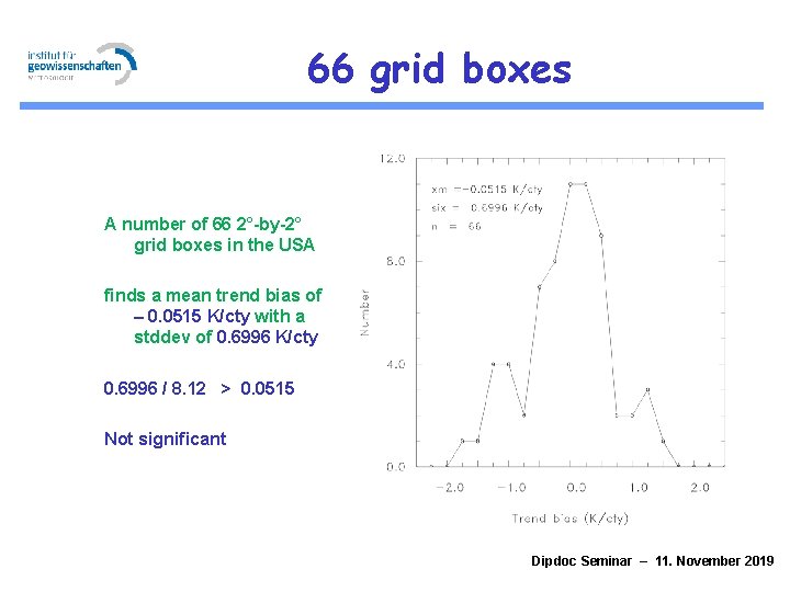 66 grid boxes A number of 66 2°-by-2° grid boxes in the USA finds