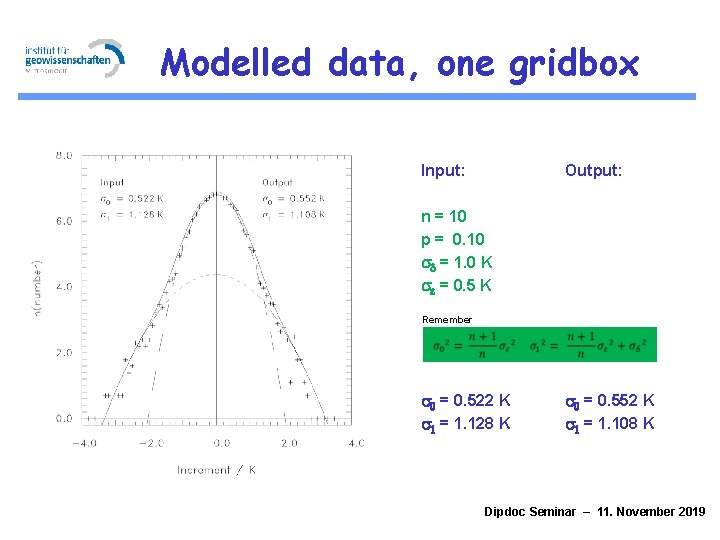 Modelled data, one gridbox Input: Output: n = 10 p = 0. 10 sd