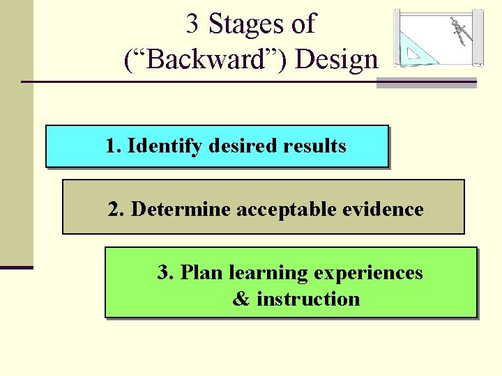 3 Stages of (“Backward”) Design 1. Identify desired results 2. Determine acceptable evidence 3.