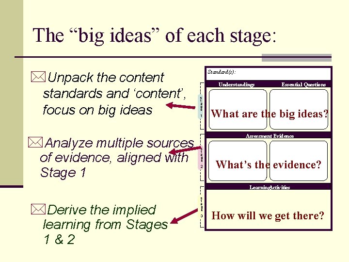 The “big ideas” of each stage: *Unpack the content standards and ‘content’, focus on