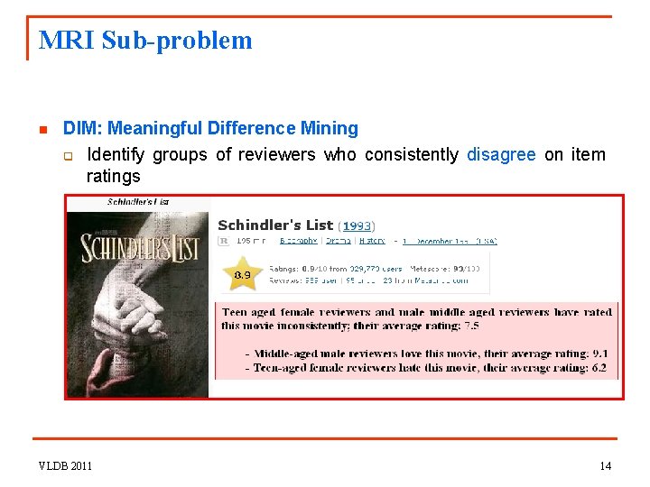 MRI Sub-problem n DIM: Meaningful Difference Mining q Identify groups of reviewers who consistently