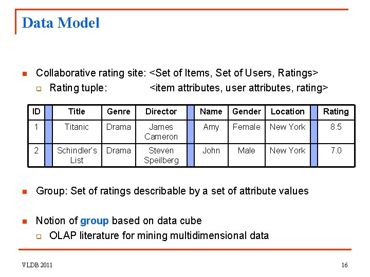 Data Model n Collaborative rating site: <Set of Items, Set of Users, Ratings> q