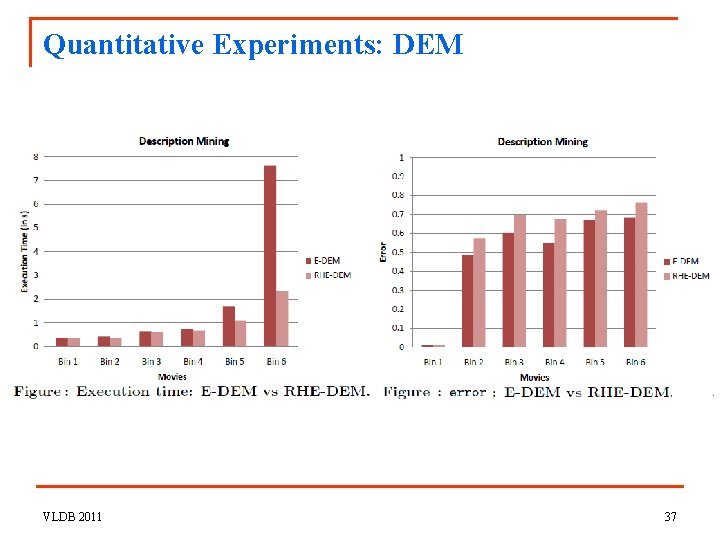 Quantitative Experiments: DEM VLDB 2011 37 