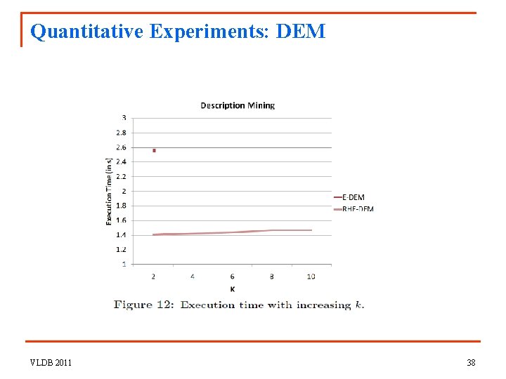 Quantitative Experiments: DEM VLDB 2011 38 