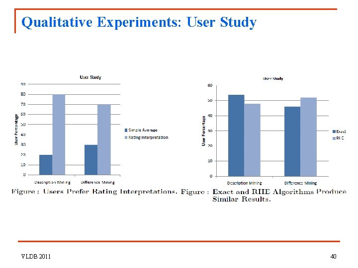 Qualitative Experiments: User Study VLDB 2011 40 