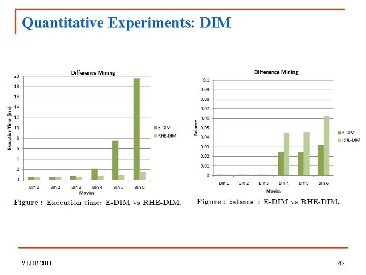 Quantitative Experiments: DIM VLDB 2011 45 