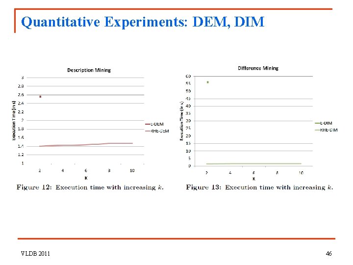 Quantitative Experiments: DEM, DIM VLDB 2011 46 