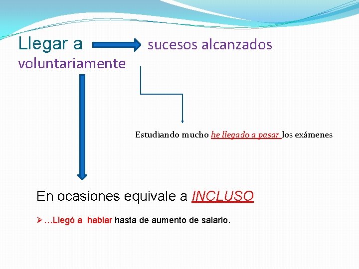 Llegar a voluntariamente sucesos alcanzados Estudiando mucho he llegado a pasar los exámenes En