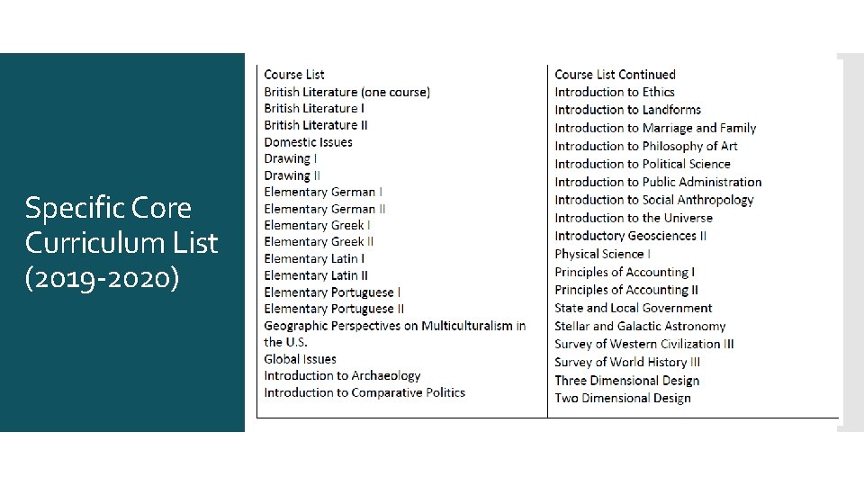 Specific Core Curriculum List (2019 -2020) 