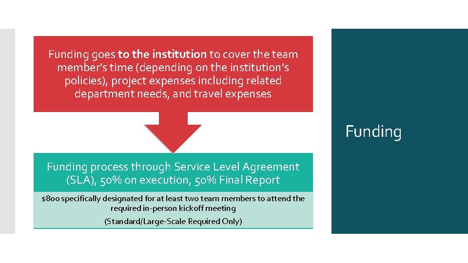 Funding goes to the institution to cover the team member’s time (depending on the