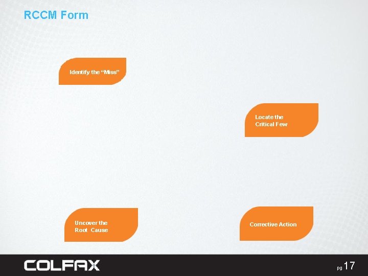 RCCM Form Identify the “Miss” Locate the Critical Few Uncover the Root Cause Corrective