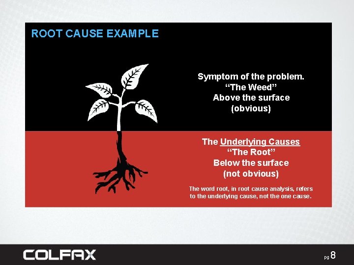 ROOT CAUSE EXAMPLE Symptom of the problem. “The Weed” Above the surface (obvious) The