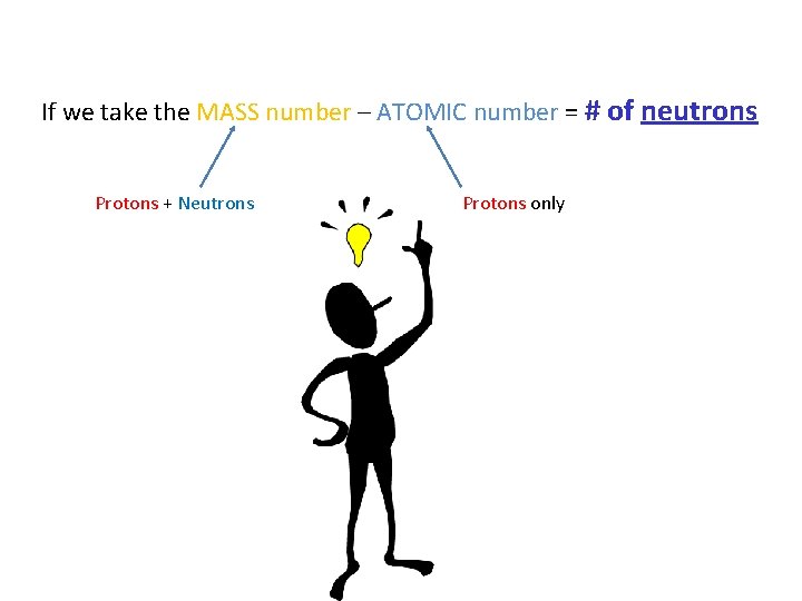 If we take the MASS number – ATOMIC number = # of neutrons Protons If we take the MASS number – ATOMIC number = # of neutrons Protons