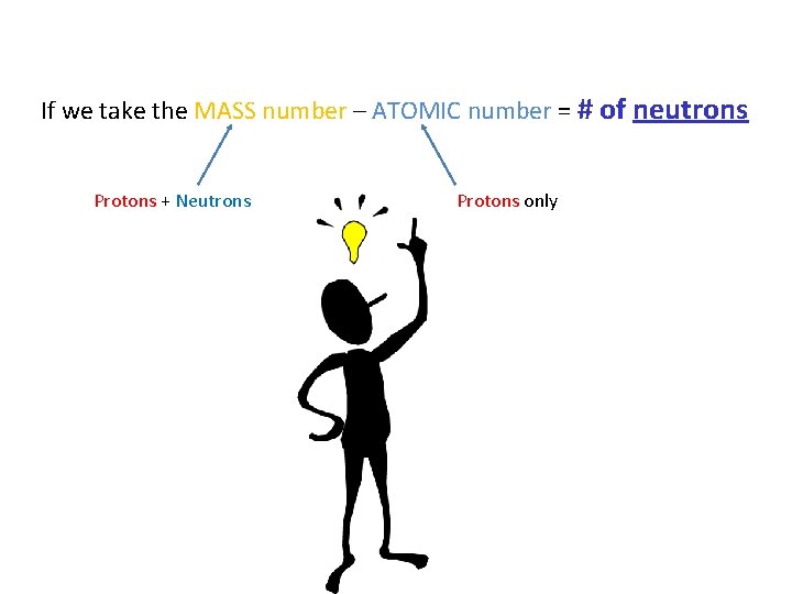 If we take the MASS number – ATOMIC number = # of neutrons Protons