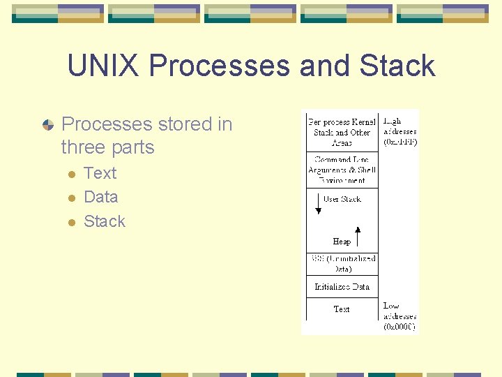 UNIX Processes and Stack Processes stored in three parts l l l Text Data