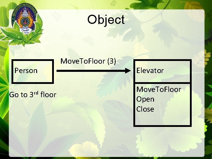 Object Move. To. Floor (3) Person Go to 3 rd floor Elevator Move. To.