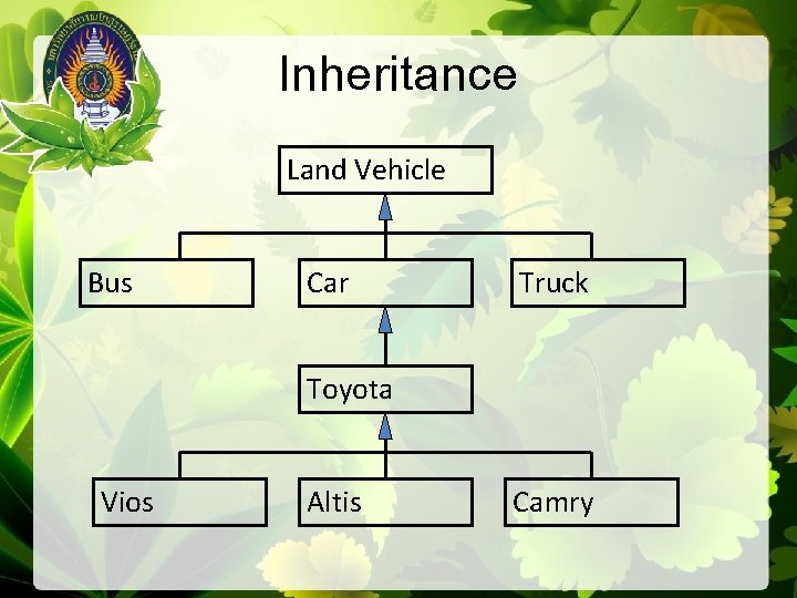 Inheritance Land Vehicle Bus Car Truck Toyota Vios Altis Camry 