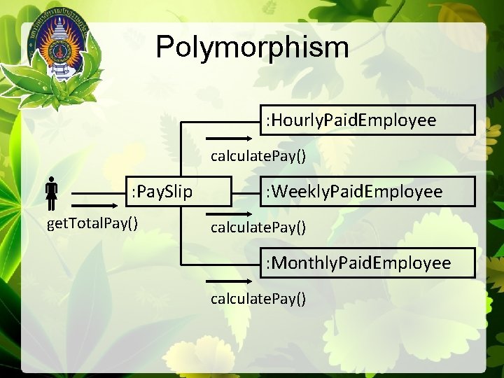 Polymorphism : Hourly. Paid. Employee calculate. Pay() : Pay. Slip get. Total. Pay() :