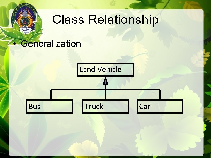 Class Relationship • Generalization Land Vehicle Bus Truck Car 