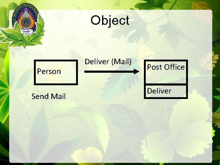 Object Person Send Mail Deliver (Mail) Post Office Deliver 