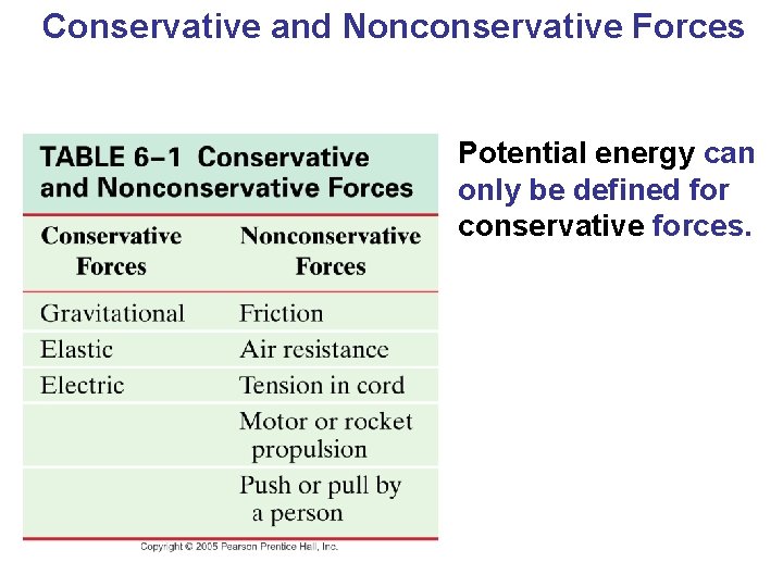 Conservative and Nonconservative Forces Potential energy can only be defined for conservative forces. 