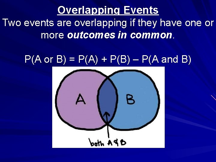 Overlapping Events Two events are overlapping if they have one or more outcomes in