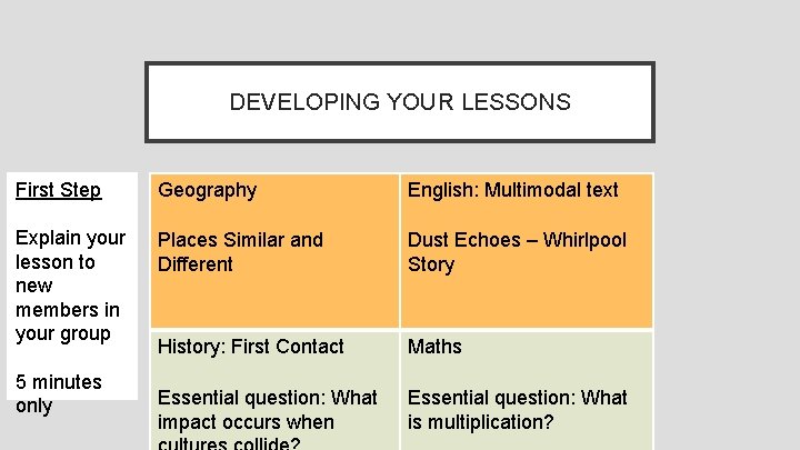 DEVELOPING YOUR LESSONS First Step Geography English: Multimodal text Explain your lesson to new