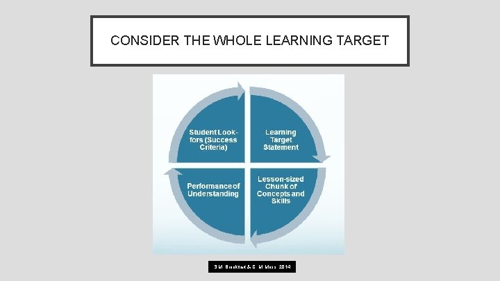 CONSIDER THE WHOLE LEARNING TARGET S. M. Brookhart & C. M. Moss, 2014 