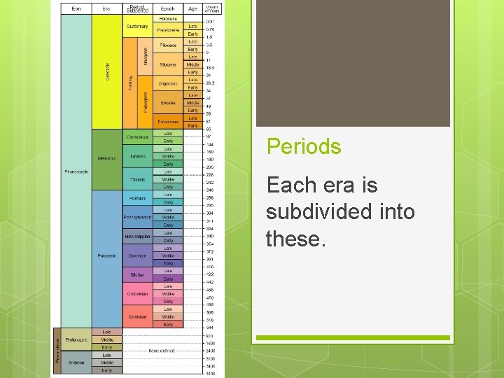 Periods Each era is subdivided into these. 