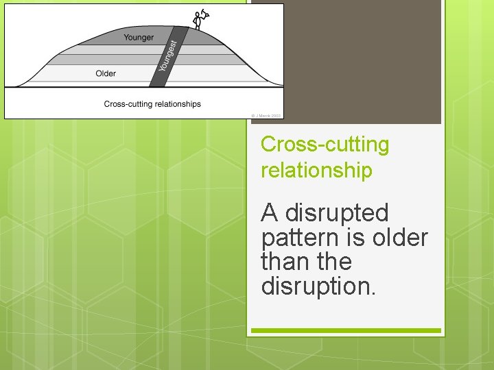 stock sill dike neck Cross-cutting relationship A disrupted pattern is older than the disruption.