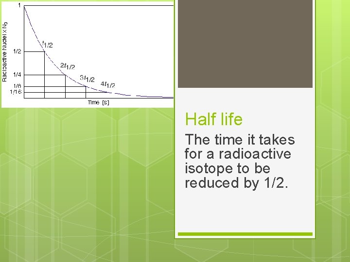 Half life The time it takes for a radioactive isotope to be reduced by