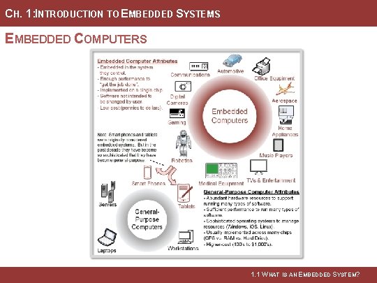 CH. 1: INTRODUCTION TO EMBEDDED SYSTEMS EMBEDDED COMPUTERS Image Courtesy of Recording Connection of