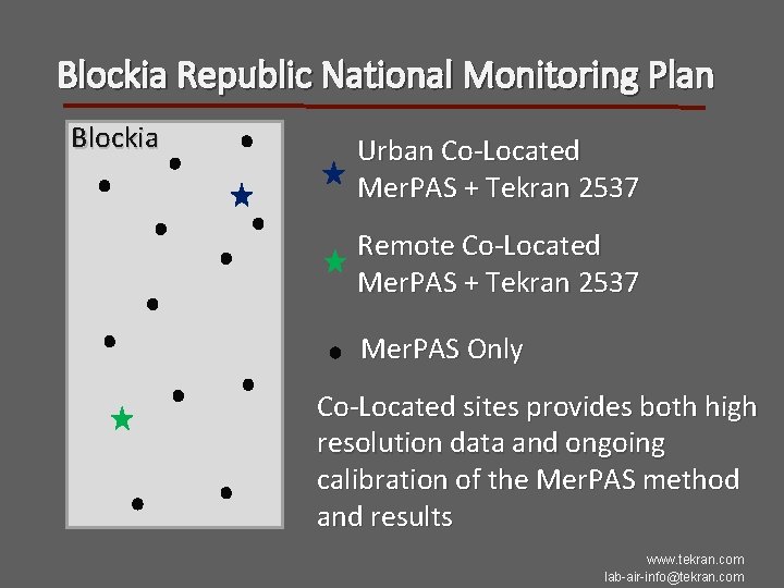 Blockia Republic National Monitoring Plan Blockia Urban Co-Located Mer. PAS + Tekran 2537 Remote