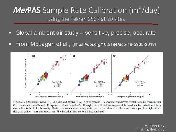 Mer. PAS Sample Rate Calibration (m 3/day) using the Tekran 2537 at 20 sites