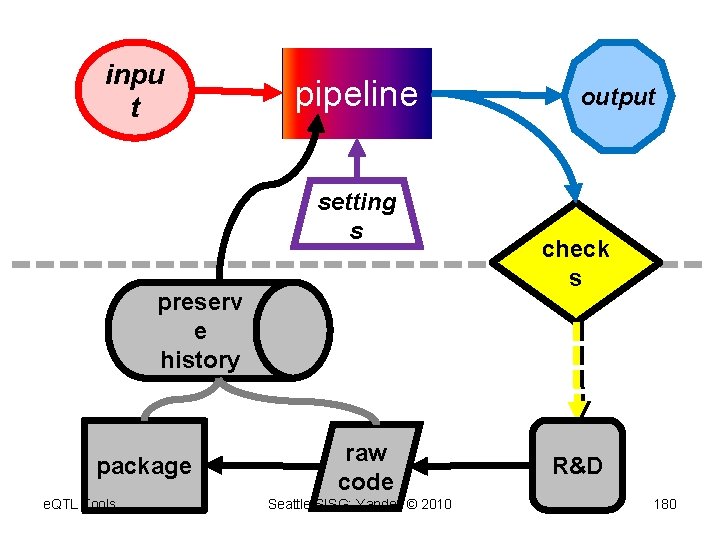 inpu t pipeline setting s preserv e history package e. QTL Tools raw code