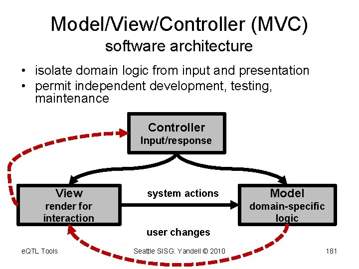 Model/View/Controller (MVC) software architecture • isolate domain logic from input and presentation • permit