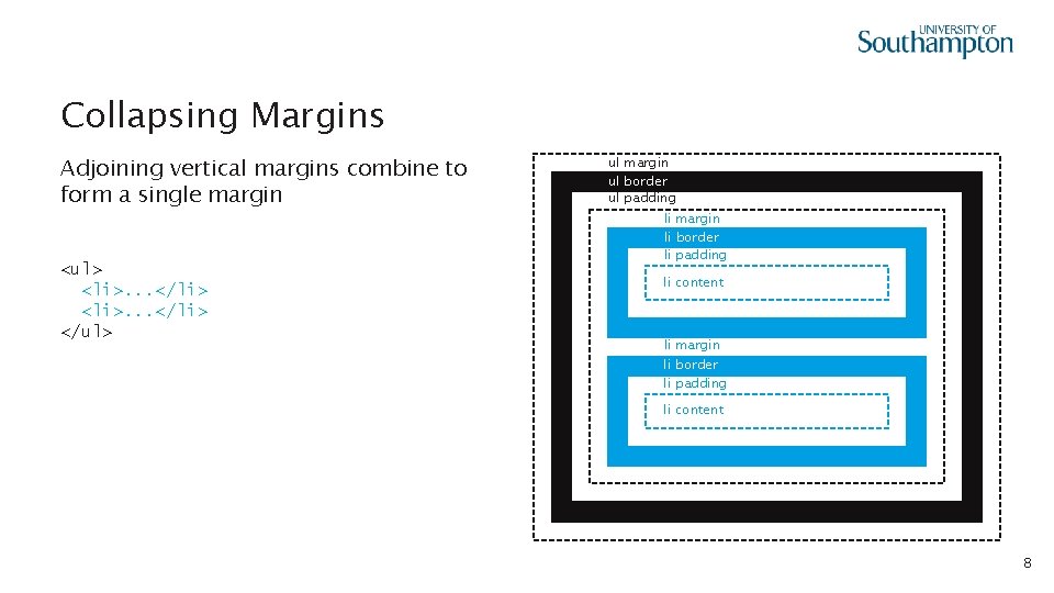 Collapsing Margins Adjoining vertical margins combine to form a single margin <ul> <li>. .