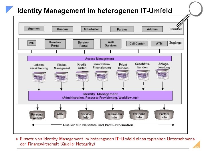 Identity Management im heterogenen IT-Umfeld Ø Einsatz von Identity Management im heterogenen IT-Umfeld eines