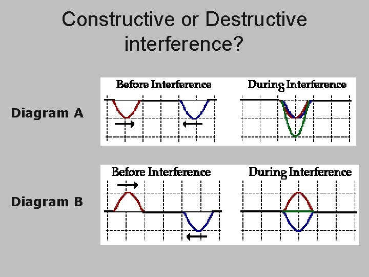 Constructive or Destructive interference? Diagram A Diagram B 